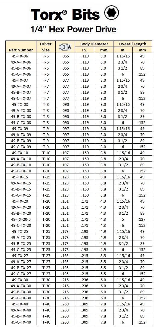 Torx Bit Dimensions Chart.pdf APEX Torx® Power Bits