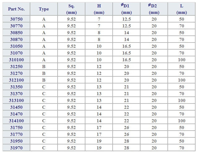 Socket Depth Reference Card 3/8