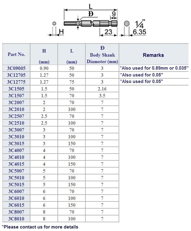 Hexagonal Driver Bits