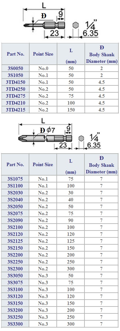 Screwdriver Bits (Single)