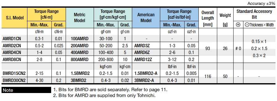 AMRD/BMRD Rotary Slip Adjustable Torque Screwdriver for Small Screws