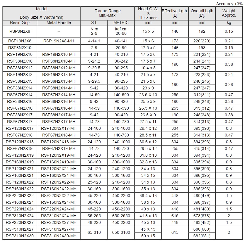 Torque Comparison Table|Technical Information|EIGHT TOOL | vlr.eng.br